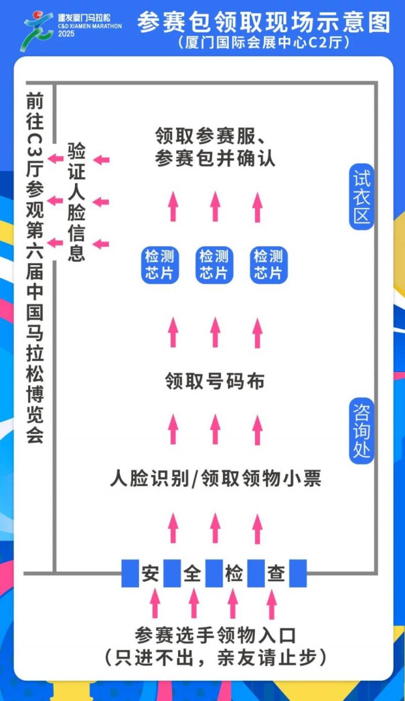 廈門馬拉松領(lǐng)取物品地點在哪里？附交通路線指南（2）