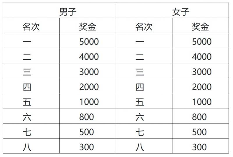 2025無錫陽山馬拉松賽事章程（3）