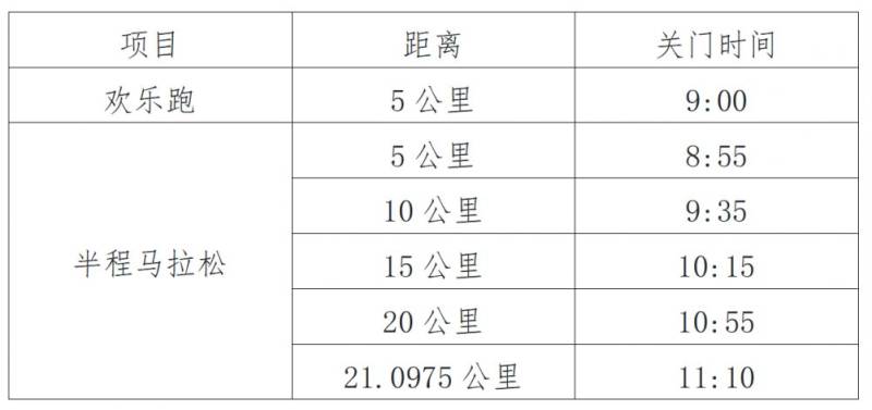 2025無錫陽山馬拉松賽事章程