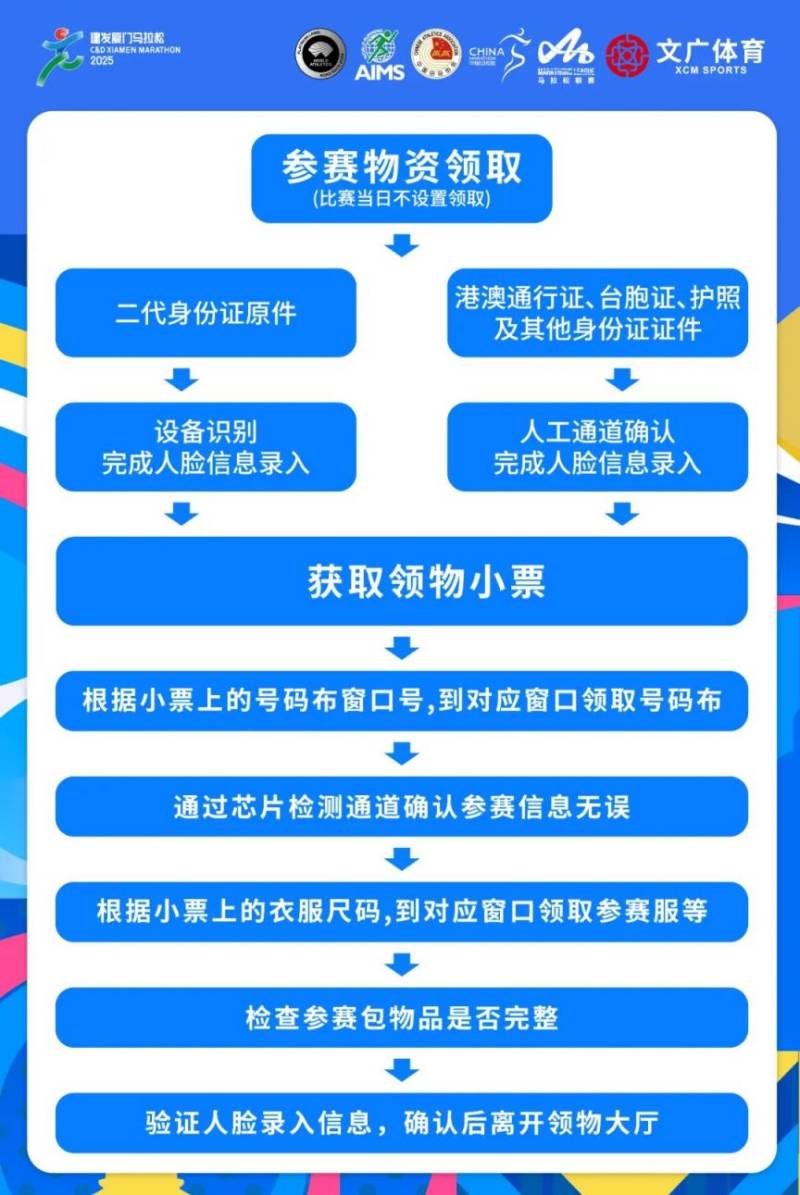 2025廈門馬拉松領取物品流程