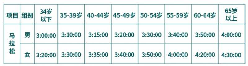 2025蘇州馬拉松比賽指南（時(shí)間+報(bào)名+規(guī)則+獎勵）
