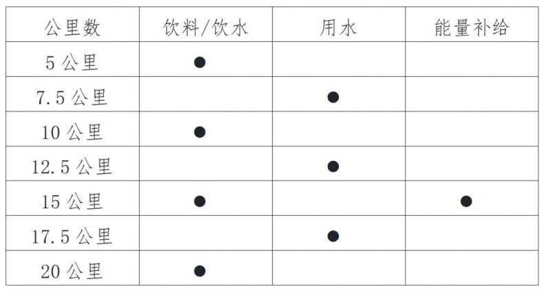 2025無錫陽山馬拉松關(guān)門時間(2) 2025無錫陽山馬拉松關(guān)門時間(2)
