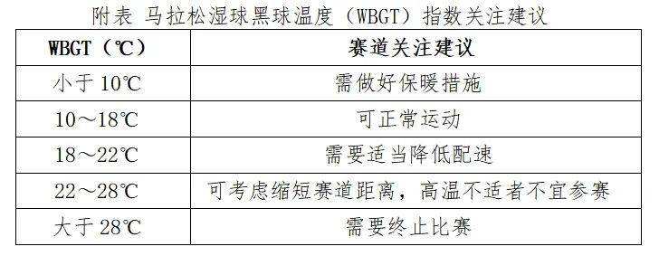 2025廈門馬拉松天氣（持續(xù)更新）（3）