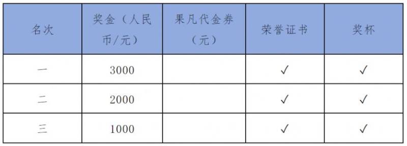 2025年第一賽道全國高校馬拉松聯(lián)賽獎項設(shè)置（5）