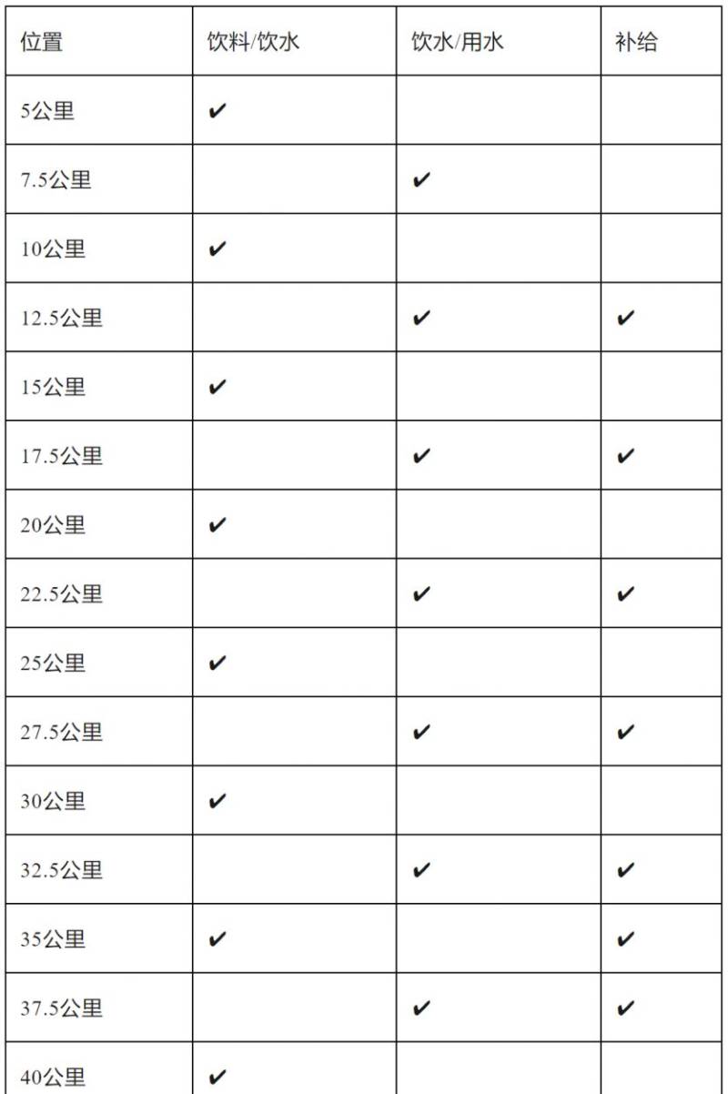 2025年清遠(yuǎn)馬拉松賽競(jìng)賽辦法（2）