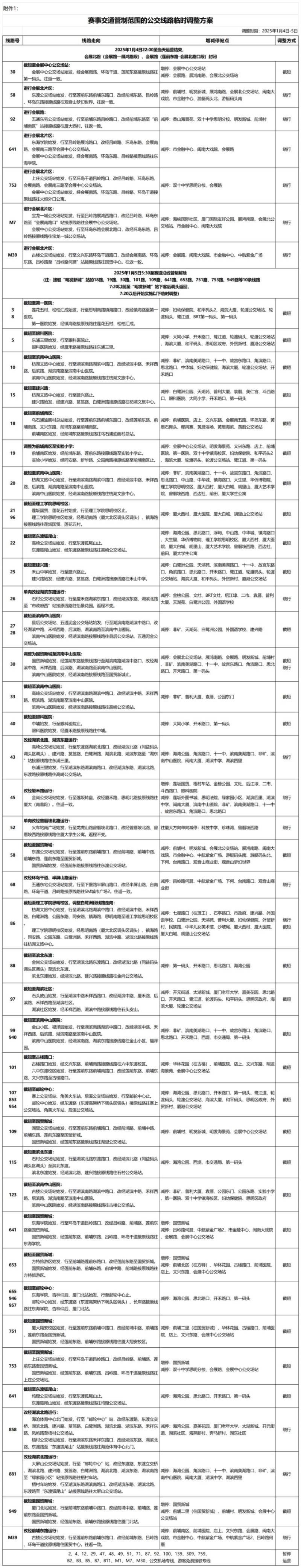 廈門馬拉松公交線路調(diào)整最新消息(持續(xù)更新) 廈門馬拉松公交線路調(diào)整最新消息(持續(xù)更新)