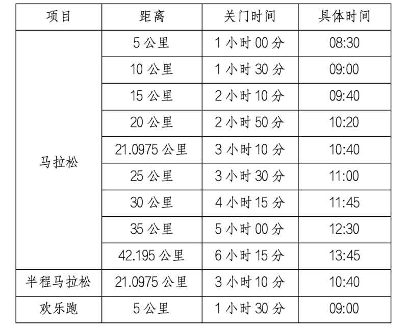 2025“廬山杯”九江馬拉松賽(賽事規(guī)程)(3) 2025“廬山杯”九江馬拉松賽(賽事規(guī)程)(3)