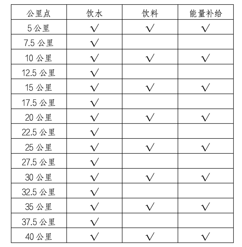 2025“廬山杯”九江馬拉松賽(賽事規(guī)程)(4) 2025“廬山杯”九江馬拉松賽(賽事規(guī)程)(4)