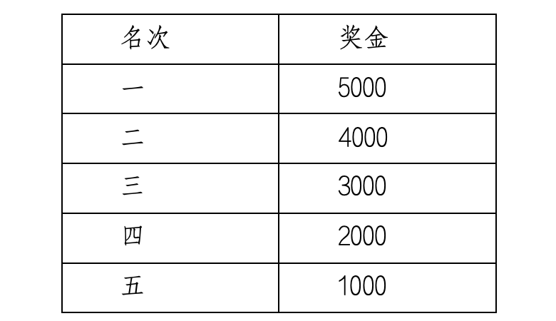 2025“廬山杯”九江馬拉松賽(賽事規(guī)程)(7) 2025“廬山杯”九江馬拉松賽(賽事規(guī)程)(7)