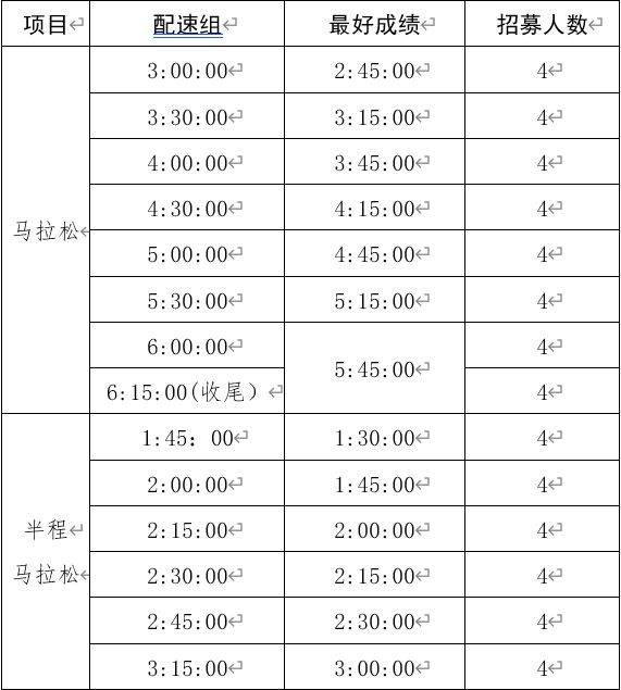 2025曲靖羅平馬拉松官方配速員招募通知