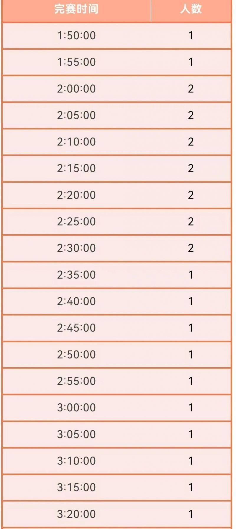 2025曲靖羅平馬拉松急救跑者招募通知（2）
