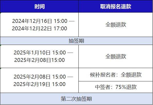 2025青島馬拉松未中簽什么時候退報名費？