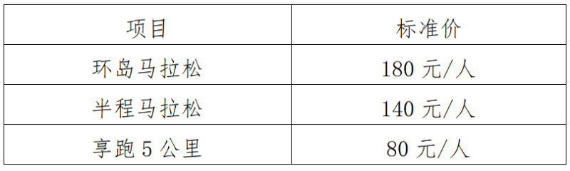 2025長(zhǎng)島環(huán)島馬拉松(賽事規(guī)程)（6）