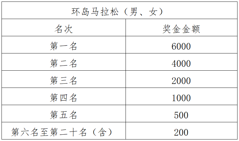 2025長(zhǎng)島環(huán)島馬拉松(賽事規(guī)程)（4）