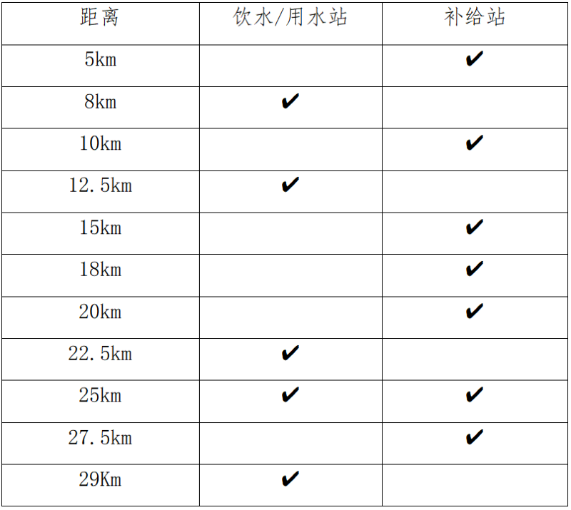 2025長(zhǎng)島環(huán)島馬拉松(賽事規(guī)程)（3）