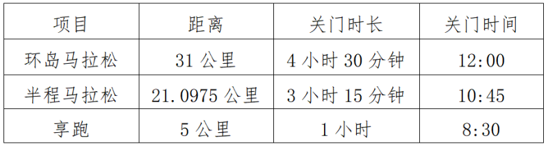2025長(zhǎng)島環(huán)島馬拉松(賽事規(guī)程)（2）