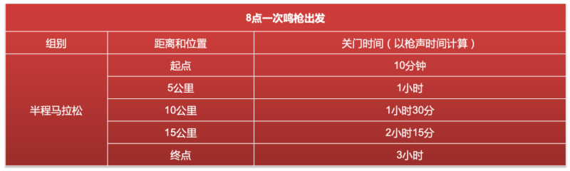 2025第三屆東安湖半程馬拉松參/觀指南(比賽+報(bào)名+退出+獎(jiǎng)勵(lì))（2）