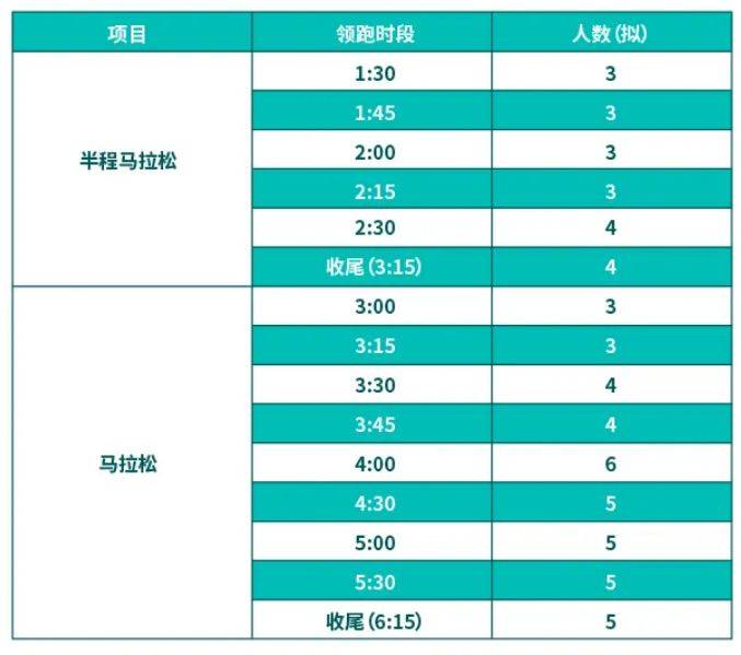 2025蘇州馬拉松官方領(lǐng)跑員招募時(shí)間 2025蘇州馬拉松官方領(lǐng)跑員招募時(shí)間