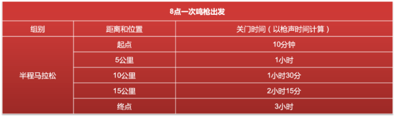 2025第三屆東安湖半程馬拉松(賽事規(guī)程)（3）