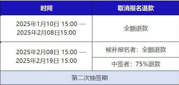 海爾·2025青島馬拉松候補(bǔ)報(bào)名及退費(fèi)相關(guān)答疑 海爾·2025青島馬拉松候補(bǔ)報(bào)名及退費(fèi)相關(guān)答疑