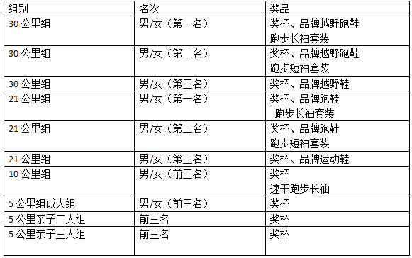 城市輕越野系列活動-2025第三屆踏春跑(賽事規(guī)程)（3）