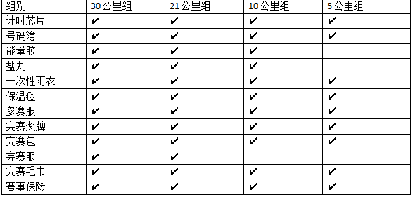 城市輕越野系列活動-2025第三屆踏春跑(賽事規(guī)程)（4）