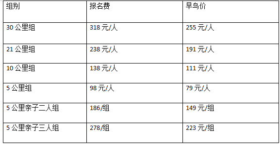 城市輕越野系列活動-2025第三屆踏春跑(賽事規(guī)程)