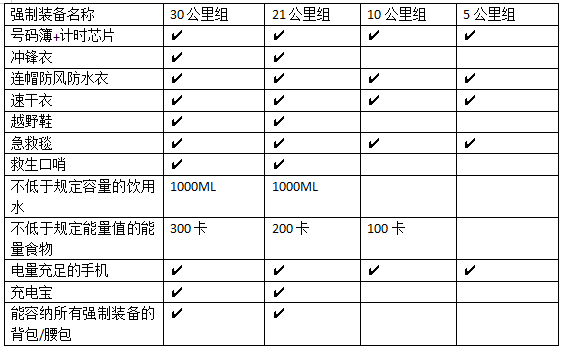 城市輕越野系列活動-2025第三屆踏春跑(賽事規(guī)程)（19）