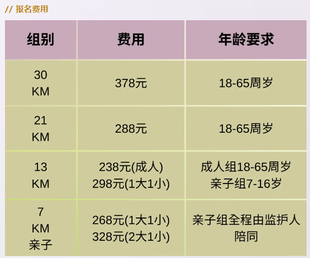 2025縱情山野春季挑戰(zhàn)賽(賽事規(guī)程)（6）