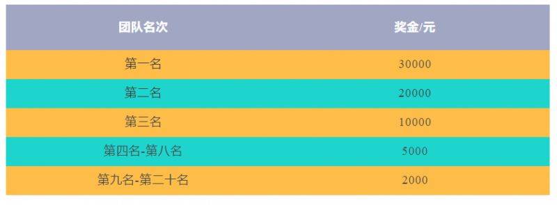 2025蘇州馬拉松破三跑團(tuán)精英賽團(tuán)隊(duì)獎(jiǎng)勵(lì)