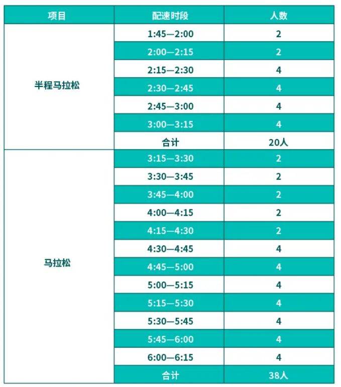 2025蘇州馬拉松官方急救跑者招募要求