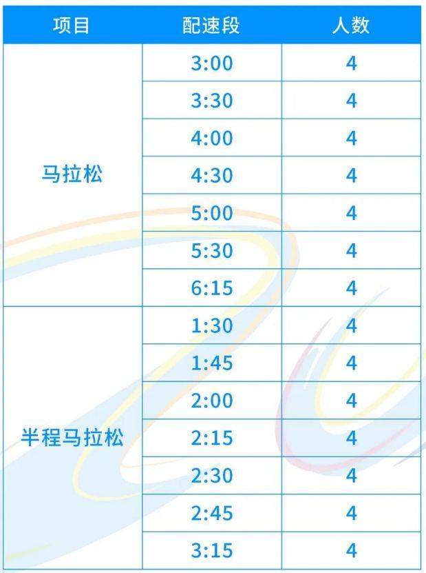 2025嘉興馬拉松官方配速員招多少人？
