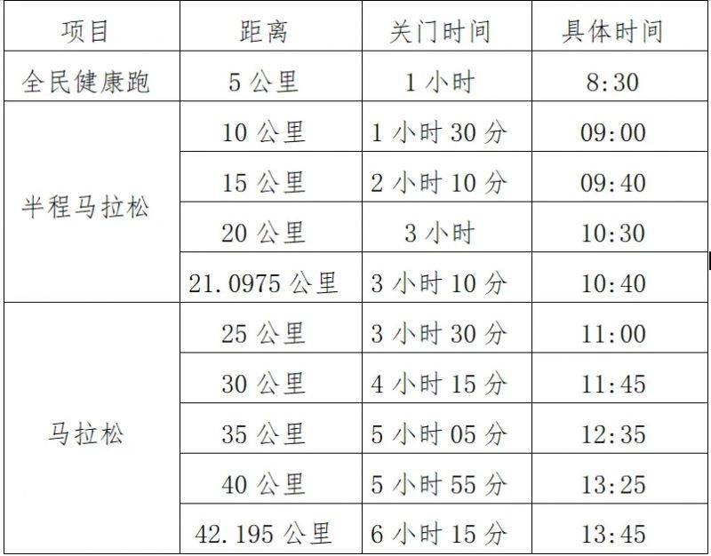 2025楊凌農(nóng)科城馬拉松計時辦法