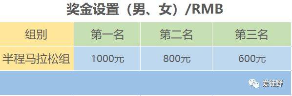 2025愛(ài)徒野昆明滇池藍(lán)花楹半程馬拉松獎(jiǎng)金有多少
