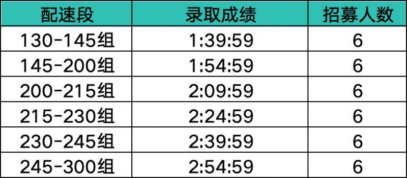南昌象湖半程馬拉松急救跑者招募指南（時(shí)間+條件+福利）