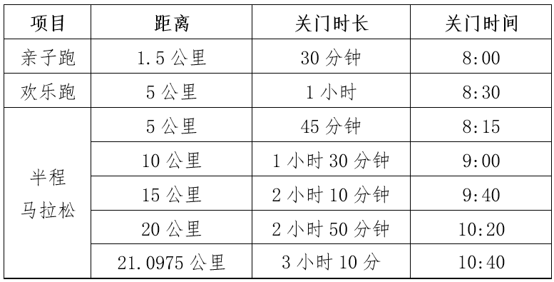 2025浙江蘭溪半程馬拉松競賽規(guī)程（2）