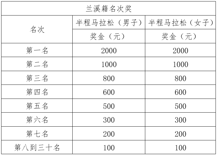 2025浙江蘭溪半程馬拉松競賽規(guī)程（4）