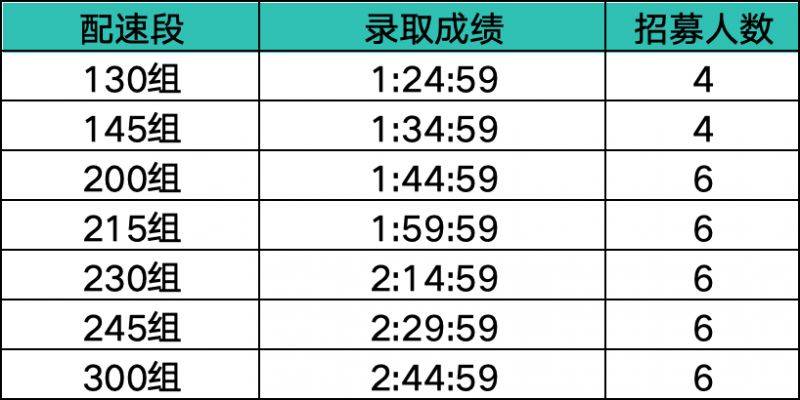 2025南昌象湖半程馬拉松官方配速員招募(時間+條件) 2025南昌象湖半程馬拉松官方配速員招募(時間+條件)
