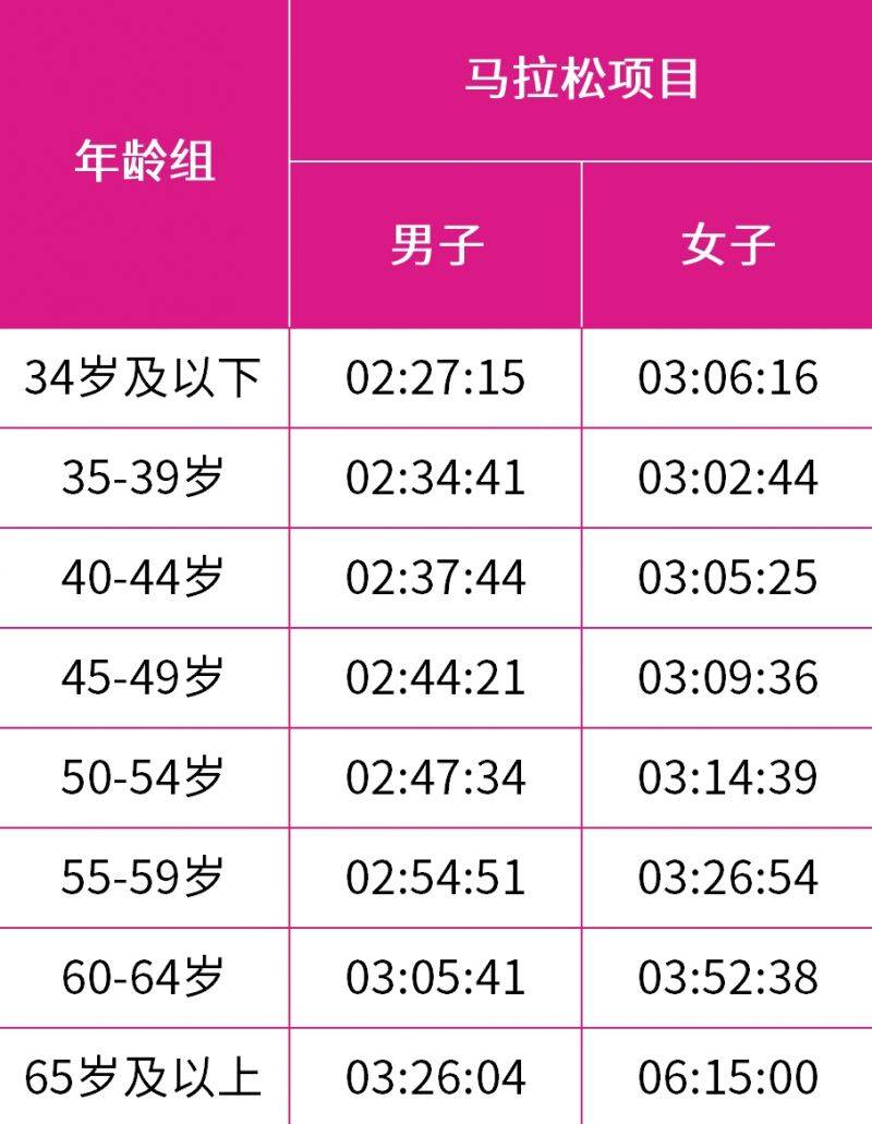 2025無錫馬拉松直通成績標準