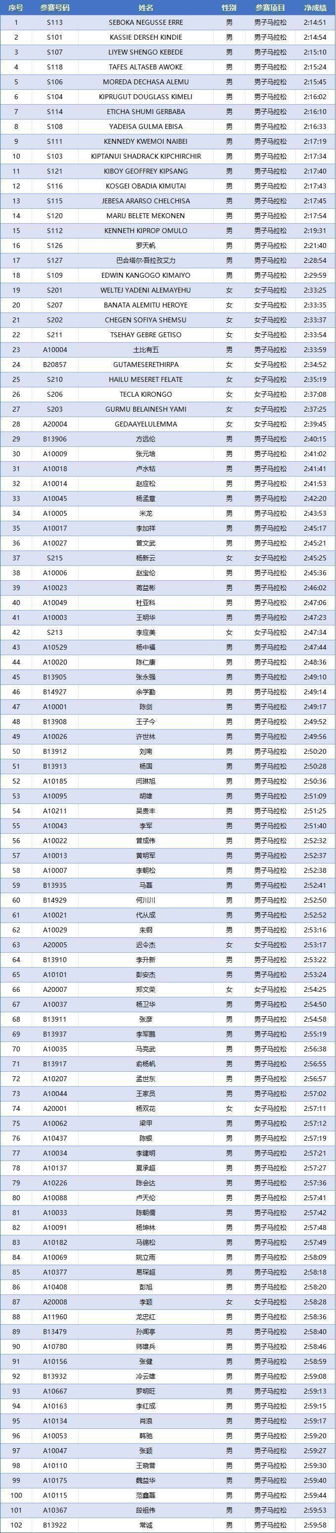 2024上合昆明馬拉松隱藏福利領(lǐng)取攻略