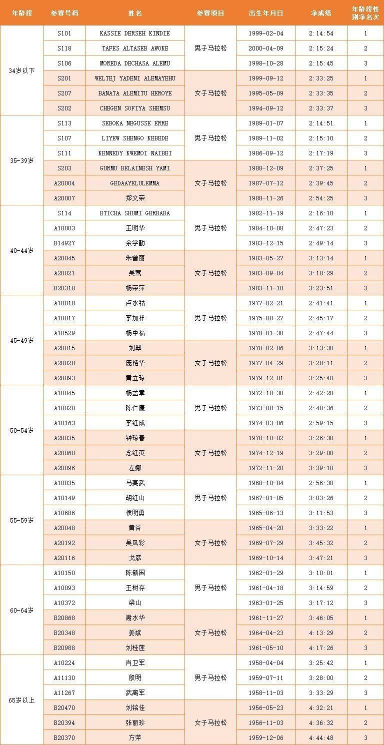 2024上合昆明馬拉松隱藏福利領(lǐng)取攻略（2）