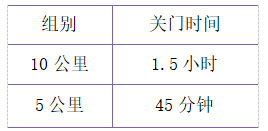 2025 連云港園博園元旦迎新樂(lè) RUN(賽事規(guī)程)(6) 2025 連云港園博園元旦迎新樂(lè) RUN(賽事規(guī)程)(6)
