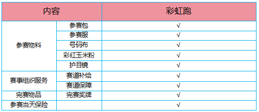 “運動德宏·和諧邊境”2025年迎新春彩虹跑(賽事規(guī)程)(3) “運動德宏·和諧邊境”2025年迎新春彩虹跑(賽事規(guī)程)(3)