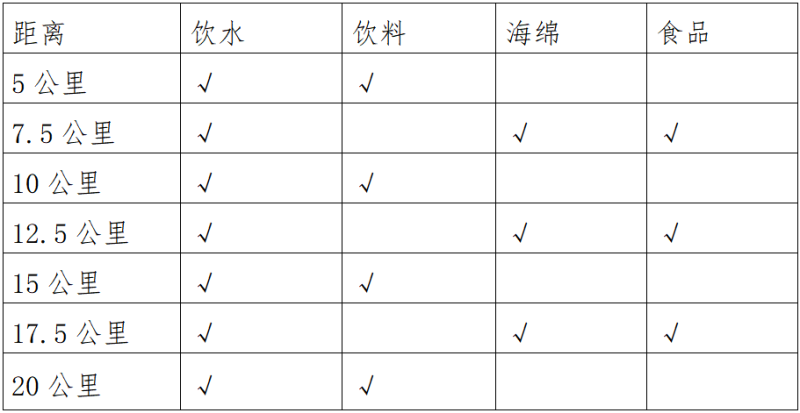 2025重慶長(zhǎng)壽湖半程馬拉松(賽事規(guī)程)(3) 2025重慶長(zhǎng)壽湖半程馬拉松(賽事規(guī)程)(3)