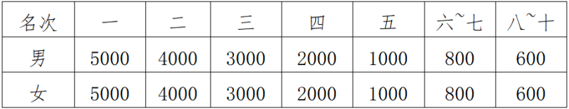 2025重慶長(zhǎng)壽湖半程馬拉松(賽事規(guī)程)(4) 2025重慶長(zhǎng)壽湖半程馬拉松(賽事規(guī)程)(4)
