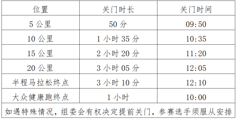 2025重慶長(zhǎng)壽湖半程馬拉松(賽事規(guī)程)(2) 2025重慶長(zhǎng)壽湖半程馬拉松(賽事規(guī)程)(2)