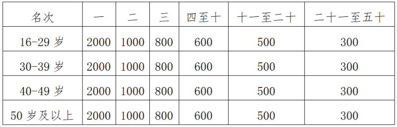 2025重慶長(zhǎng)壽湖半程馬拉松(賽事規(guī)程)(6) 2025重慶長(zhǎng)壽湖半程馬拉松(賽事規(guī)程)(6)