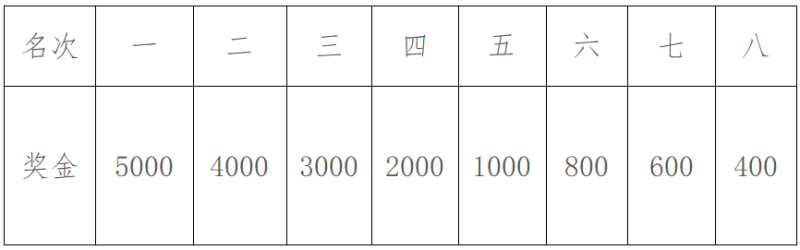 2025重慶長(zhǎng)壽湖半程馬拉松(賽事規(guī)程)(7) 2025重慶長(zhǎng)壽湖半程馬拉松(賽事規(guī)程)(7)