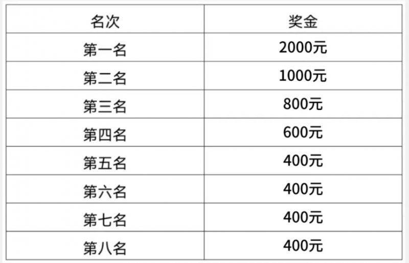 2025曲靖羅平馬拉松警察賽中賽參賽指南