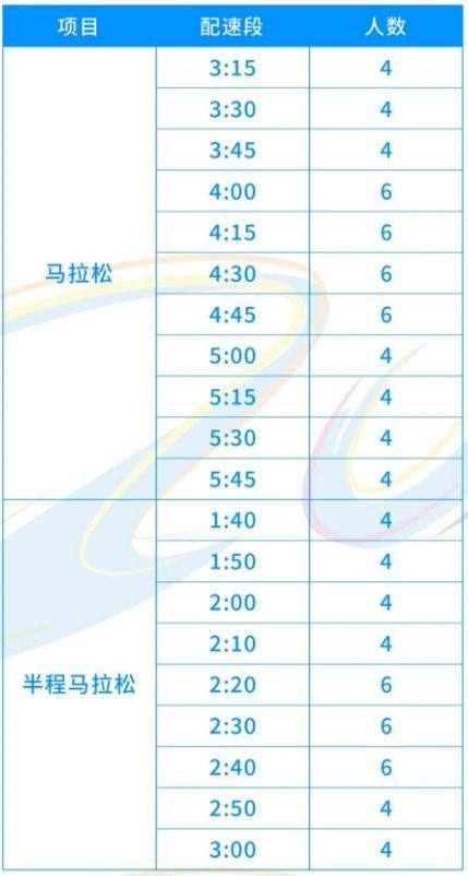 2025嘉興馬拉松急救跑者招募